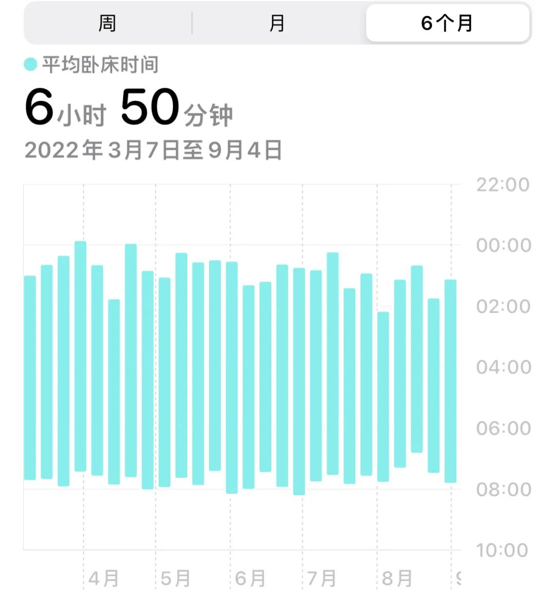 真诚建议：睡前千万别把手机放床头 图3