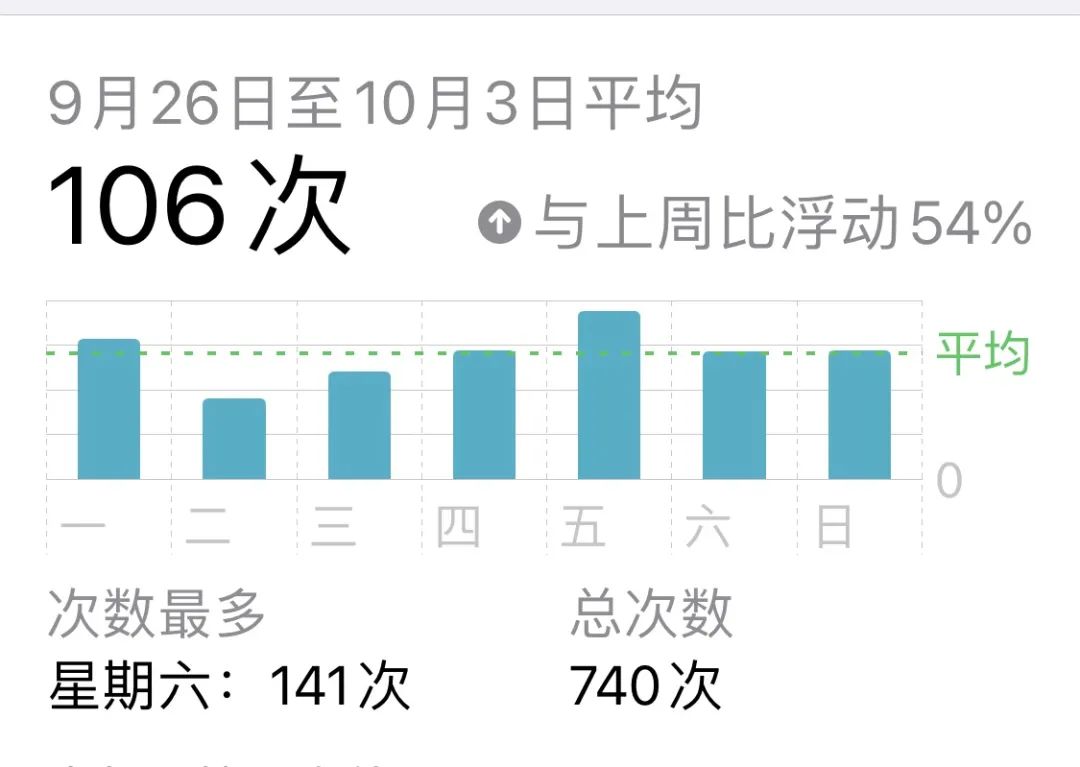 真诚建议：睡前千万别把手机放床头 图2