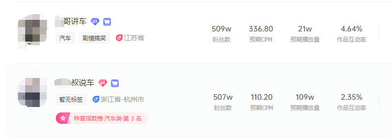 40天暴涨1000万抖音粉丝，说车视频有什么运营套路？ 图6