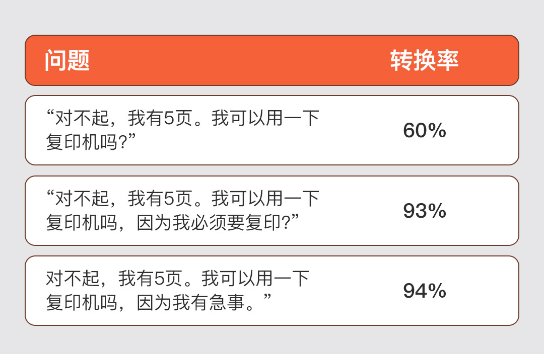 对孩子学习超级有用的几个心理学效应 图4