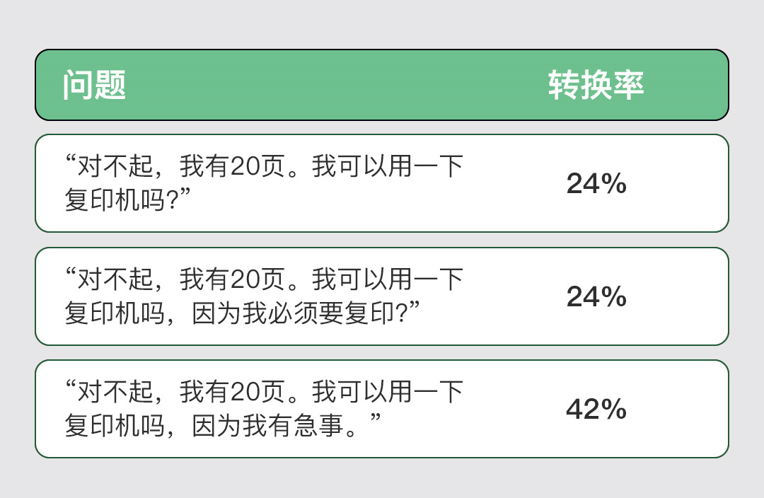 对孩子学习超级有用的几个心理学效应 图5