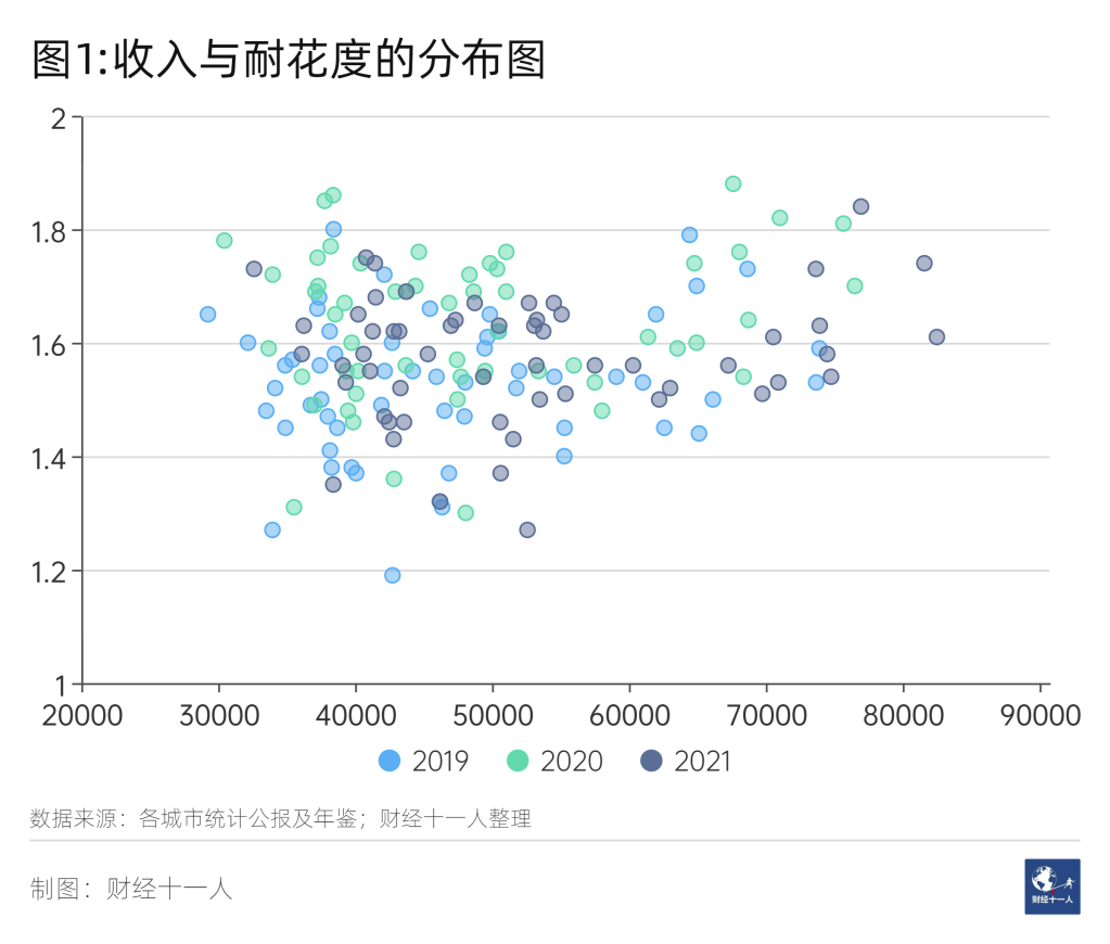 在中国哪些城市赚钱最耐花 图8