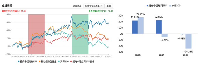 再次失守3000点，如何在悲观市场「搞到钱」？ 图9