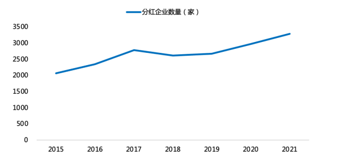 再次失守3000点，如何在悲观市场「搞到钱」？ 图5