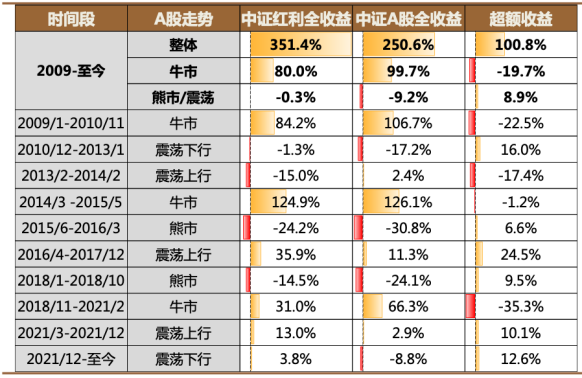 再次失守3000点，如何在悲观市场「搞到钱」？ 图8