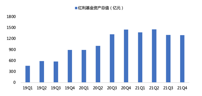 再次失守3000点，如何在悲观市场「搞到钱」？ 图10